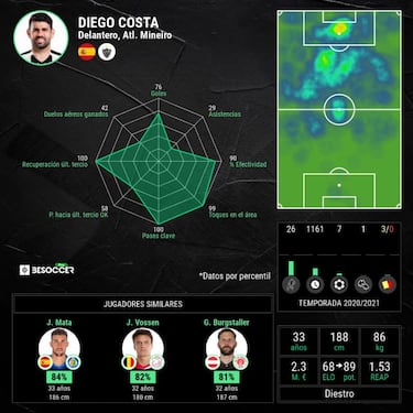 Diego Costa, cerca de firmar con Corinthians