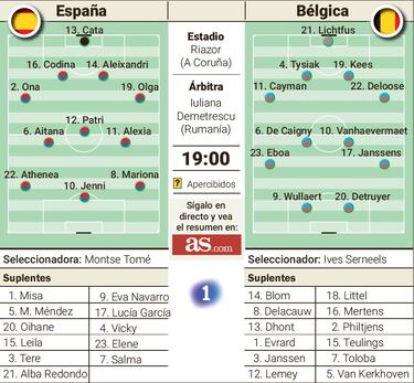 Cambio de chip en Riazor pensando  en los Juegos