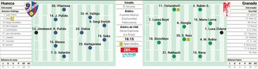Magia nazarí para frenar al Granada 