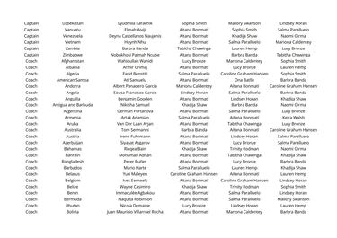 ¿Quién votó a quién en los premios The Best 2024?