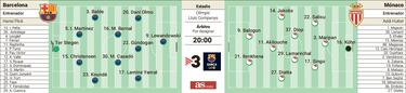El Gamper, última prueba de Flick