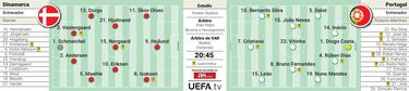 Insaciable Cristiano