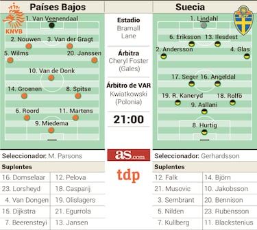 Duelo de campeonas que aspiran al título