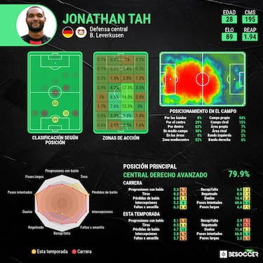 Golpe del Bayern a Xabi Alonso: Jonathan Tah, cerrado