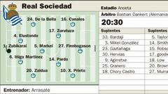La Real Sociedad afronta esta noche el bendito castigo europeo