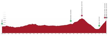 Vuelta a Suiza 2023: etapas, perfiles, recorrido, equipos, participantes y favoritos