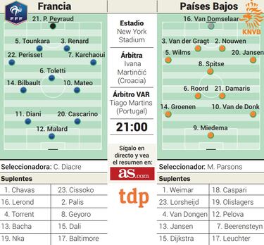 Duelo de candidatas