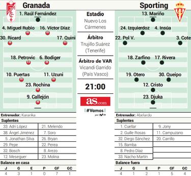 El Sporting pone a prueba esta noche la presión sobre Karanka