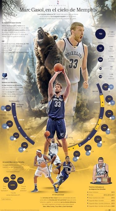 La gran noche de ‘Big Spain’