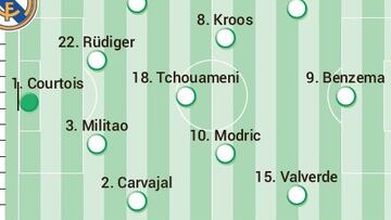 Alineación posible del Real Madrid contra el Liverpool hoy en la Champions League