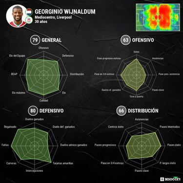 Wijnaldum, en "conversaciones positivas" con el Bayern