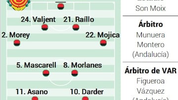 Alineación posible del Mallorca ante el Barcelona en LaLiga EA Sports