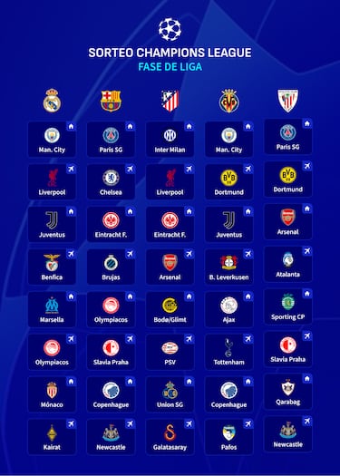 Los rivales del Real Madrid en la Champions: cruces y emparejamientos en la fase liga de la Champions League