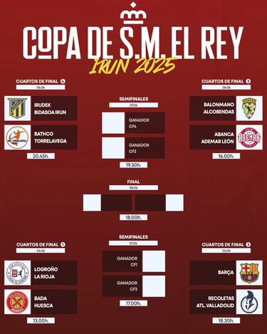 La Copa del Rey busca matagigantes para el Barça