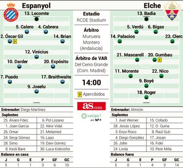 Joselu contra Edgar Badia por una salida de la sala de urgencias