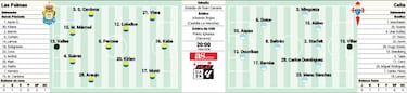 Jonathan Viera y Aspas: fútbol de barrio al lado de casa