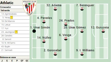Campito del Athletic ante el Mallorca
