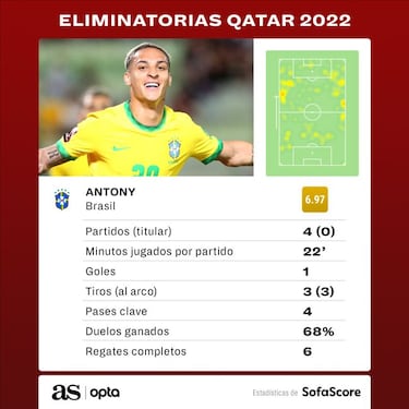 Antony, un agitador para Brasil