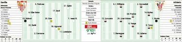 El sueño ‘sevillista’ del Athletic