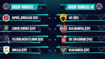 Habrá dos equipos españoles en la Final Four de la Champions