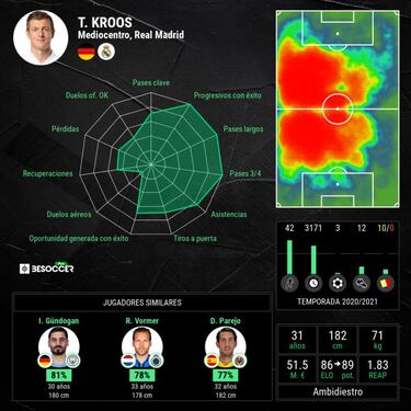Kroos, positivo por coronavirus