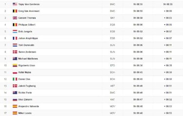 Etapa 3: clasificación y así queda la general del Tour de Francia