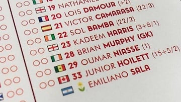 Gran homenaje del Arsenal a Sala: le incluyeron en la lista