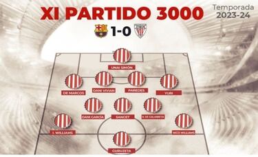El Athletic, en el Olimpo de los 3.000