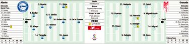 Alavés y Granada se cruzan esta noche hacia el ascenso en Vitoria