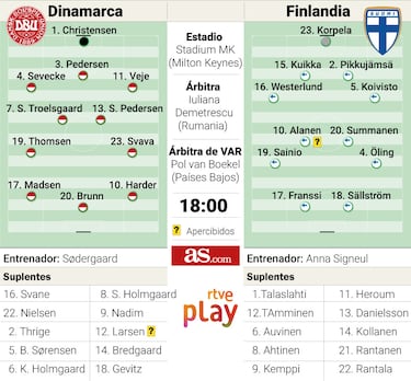 Dinamarca se mide con Finlandia para seguir viva 