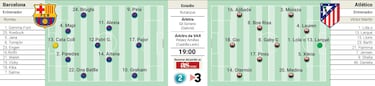 Superclásico en semifinales