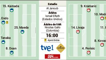 Alineaciones de Japón y Croacia en busca de los cuartos