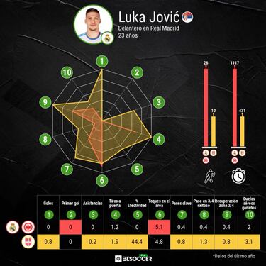 Jovic se replantea su futuro