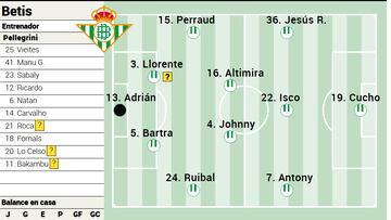 Posible once del Betis.