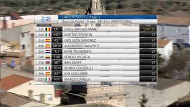 Van Avermaet impone su ley en el repecho de Chera