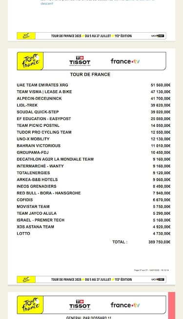 El UAE de Pogacar manda en el Tour del dinero tras la primera semana