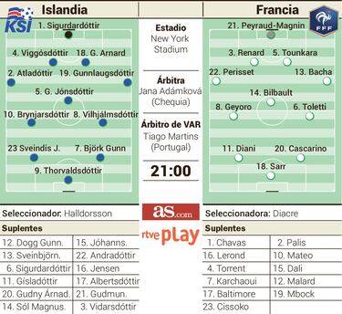 Islandia se conjura para repetir el éxito de 2013