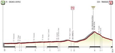 El Giro Donne arranca con Van Vleuten de favorita y sin Vollering