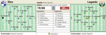 La bipolaridad de la Copa amenaza al Lega ante el Ebro
