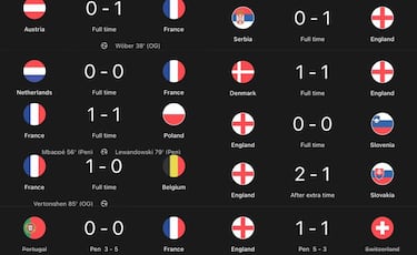 Los mejores memes de la Eurocopa 2024