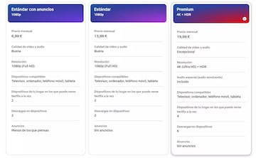Estos son los tres planes disponibles de Netflix actualmente en 2025.