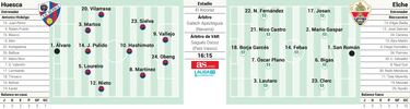 Hidalgo se estrena ante su afición frente a un cuestionado Beccacece