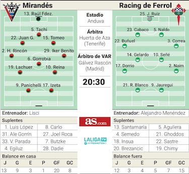 El Mirandés se encomienda a San Valentín ante el Racing de Ferrol