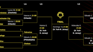 Cuadro del Mundial de Clubes: equipos clasificados, fechas, cruces de octavos, cuartos y semifinales