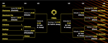 Cuadro del Mundial de Clubes: equipos clasificados, fechas, cruces de octavos, cuartos y semifinales
