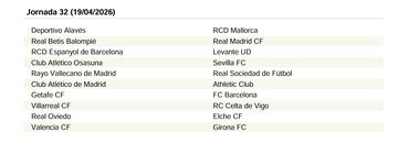 El calendario de LaLiga EA Sports 25/26 