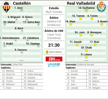 El Castellón tirará de su afición para doblegar a un Valladolid de Primera