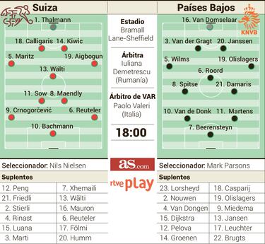 Países Bajos confía en Damaris y Martens