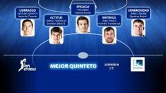 Richotti, Ribas, Todorovic, Jordan y Panko, quinteto de la 29