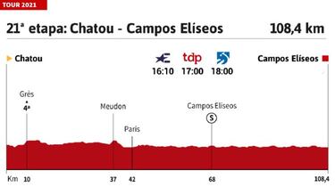 Tour de Francia 2021 hoy, etapa 21: perfil y recorrido